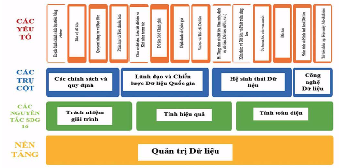 Mô hình chính quyền điện tử cấp tỉnh