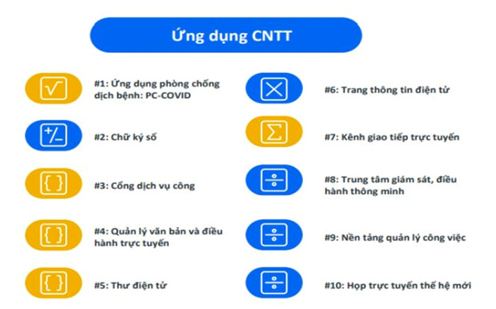 Một số biện pháp bảo đảm an toàn an ninh trên không gian mạng của TP Hải  Phòng