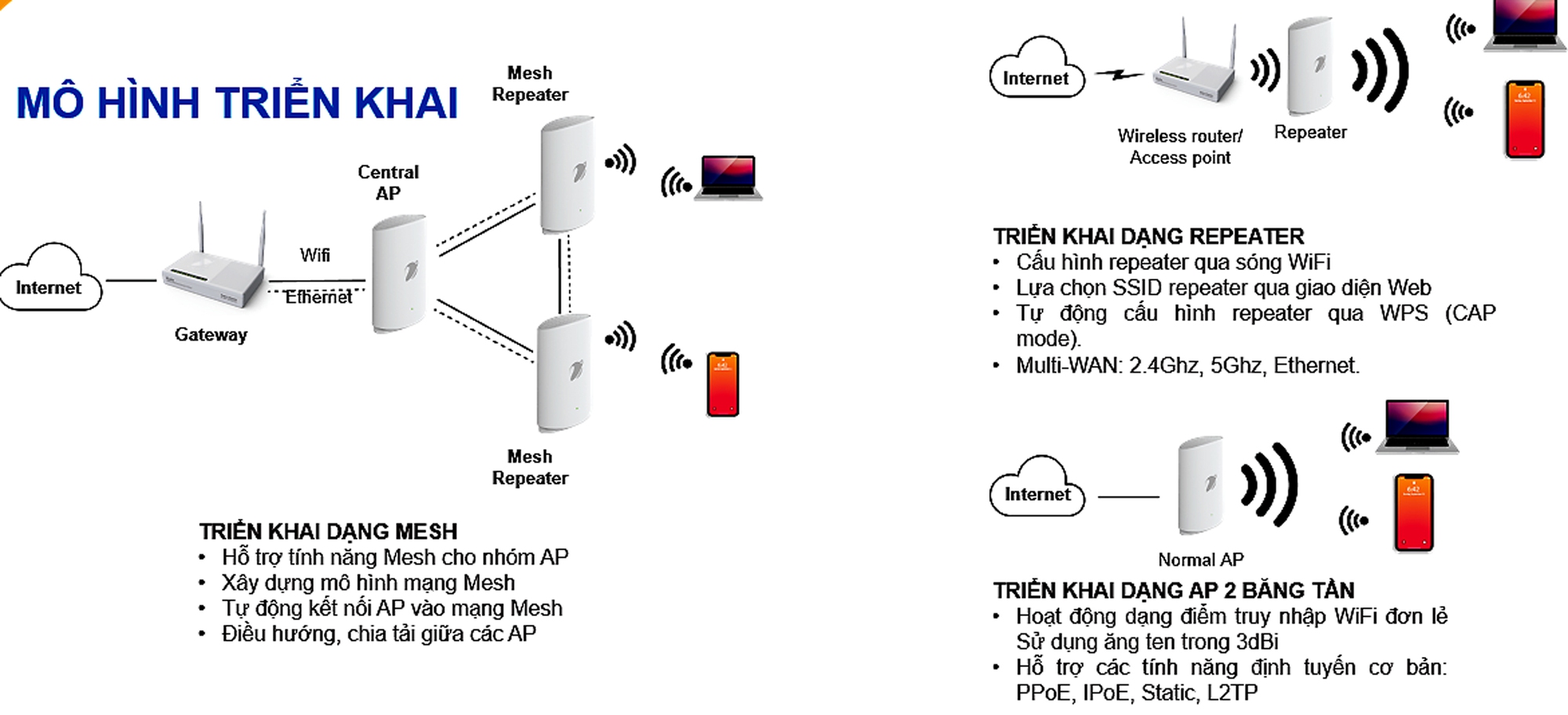 Thiết lập hệ thống WiFi Mesh cho nhà 3 tầng  Các mô hình hệ thống mạng  thông dụng  Hướng dẫn sử dụng
