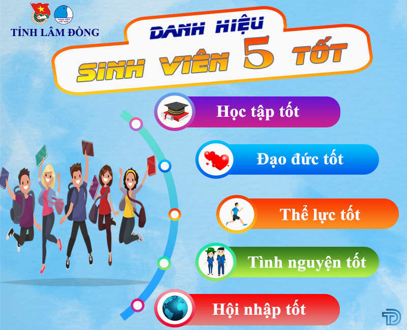 PHONG TRÀO "SINH VIÊN 5 TỐT"