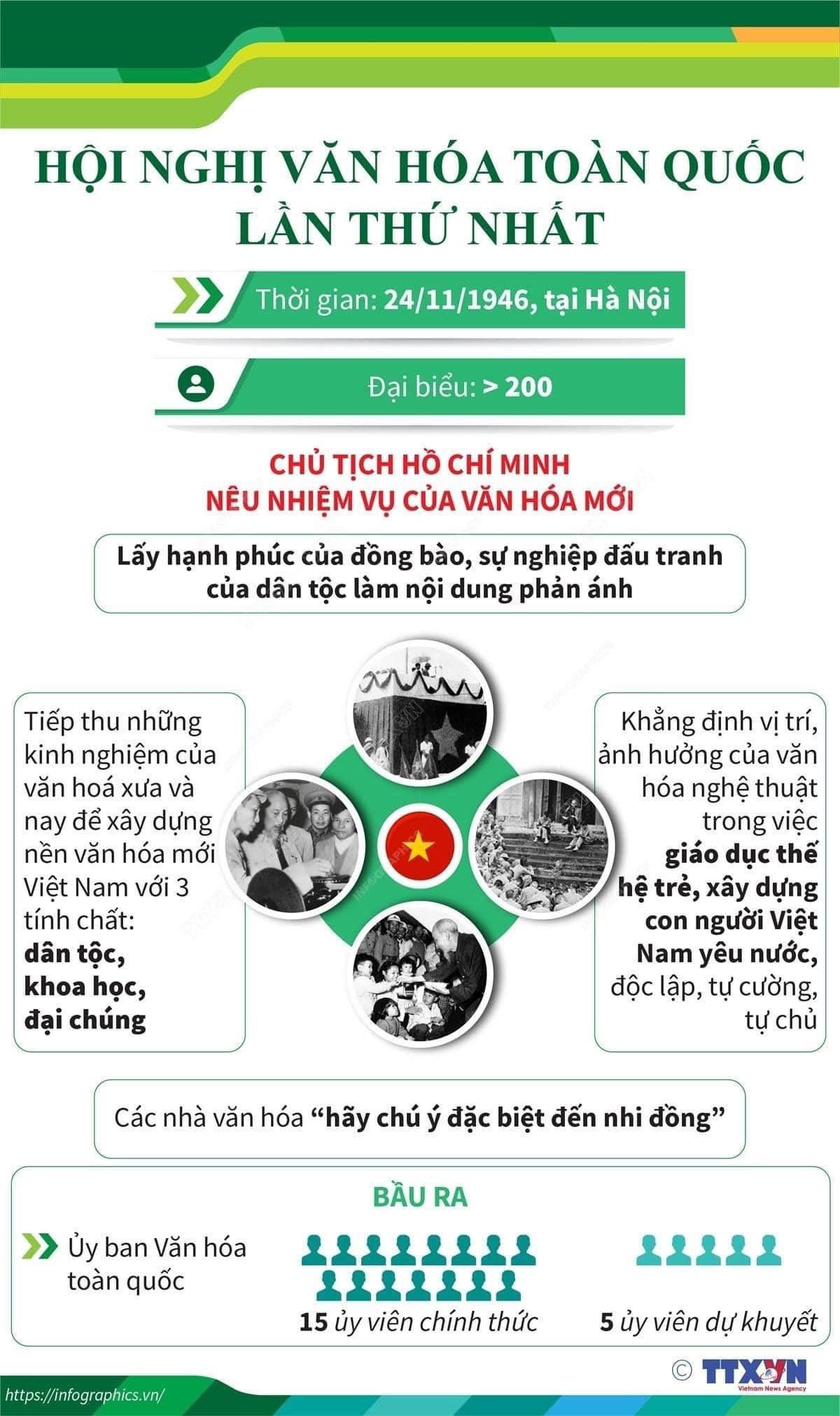 Hội nghị Văn hóa toàn quốc lần thứ nhất